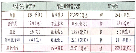 冬至養(yǎng)生吃什么好?羊肝促進新陳代謝,調理氣色