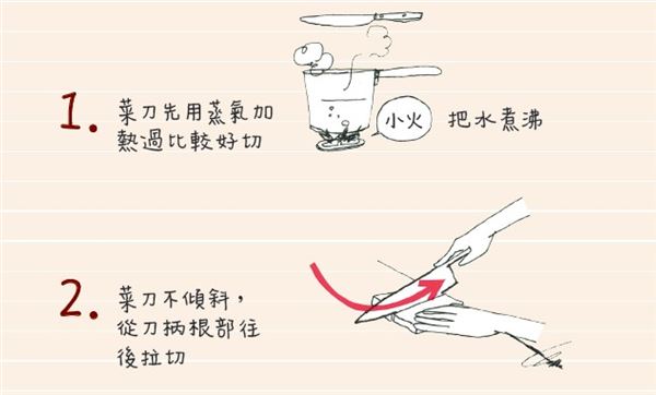 三明治怎么切 熱熱切、來回拉