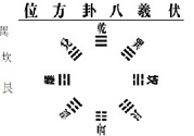 降血壓大雁功、沖拳、十全甩手操的功效