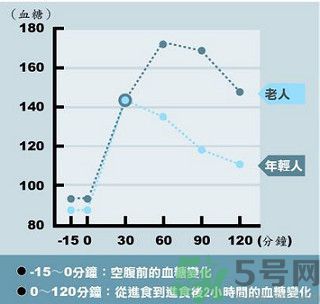 糖尿病會(huì)出現(xiàn)低血糖嗎？糖尿病出現(xiàn)低血糖怎么辦？