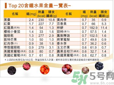 缺鐵吃什么水果好？補鐵的水果有哪些？