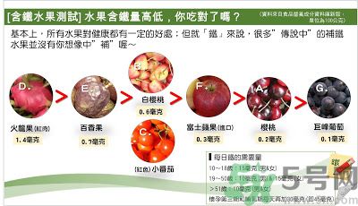 缺鐵吃什么水果好？補鐵的水果有哪些？