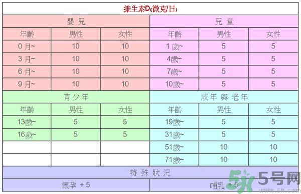 孩子長高吃什么食物？孩子長高的有效方法
