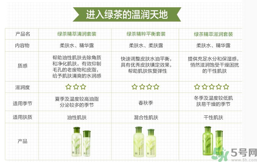悅詩(shī)風(fēng)吟綠茶系列水乳怎么樣？綠茶系列水乳好用嗎？