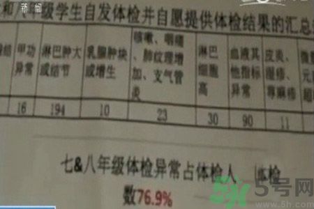 常州學生為什么身體異常？常州學生身體有什么異常？
