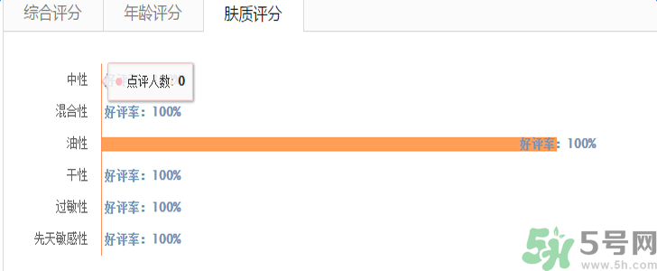 蘭蔻氣墊腮紅怎么樣？