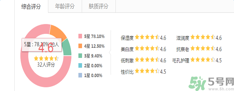 雅漾活泉恒潤保濕精華乳適合什么膚質(zhì)？敏感性膚質(zhì)可以用雅漾活泉恒潤保濕精華乳嗎？