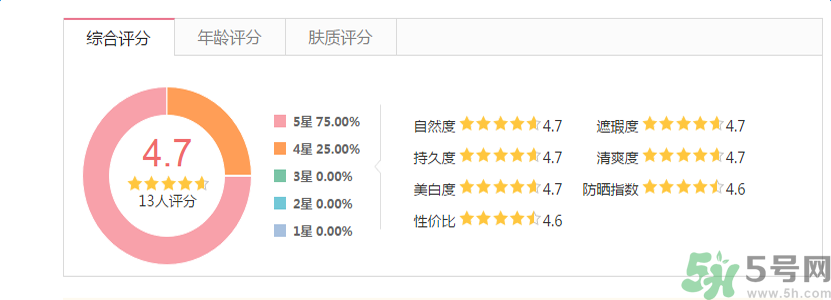 香奈兒珍珠光采遮瑕筆怎么樣？