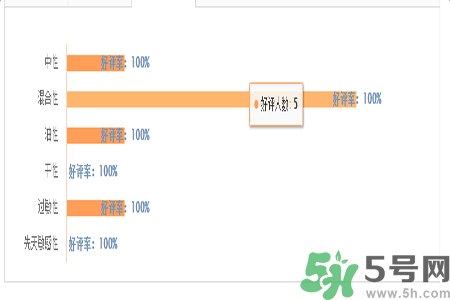 1香奈兒珍珠光采遮瑕筆適合什么膚質(zhì)？敏感膚質(zhì)可以用香奈兒珍珠光采遮瑕筆嗎？