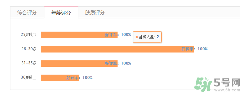 香奈兒珍珠光采遮瑕筆適合什么年齡？