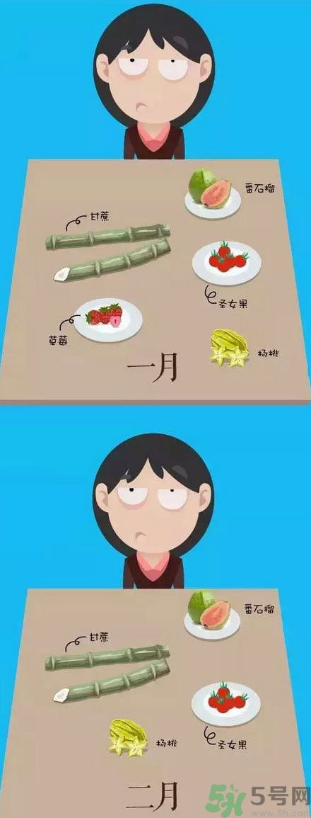 應(yīng)季水果有哪些？吃應(yīng)季水果有什么好處？