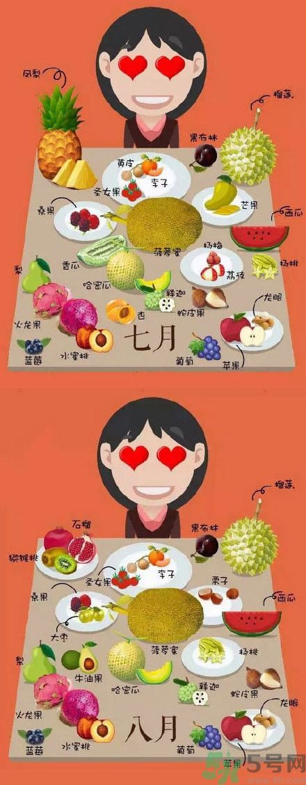 應(yīng)季水果有哪些？吃應(yīng)季水果有什么好處？