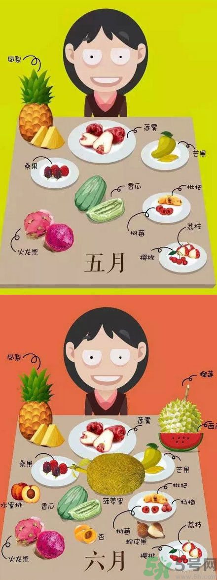應(yīng)季水果有哪些？吃應(yīng)季水果有什么好處？