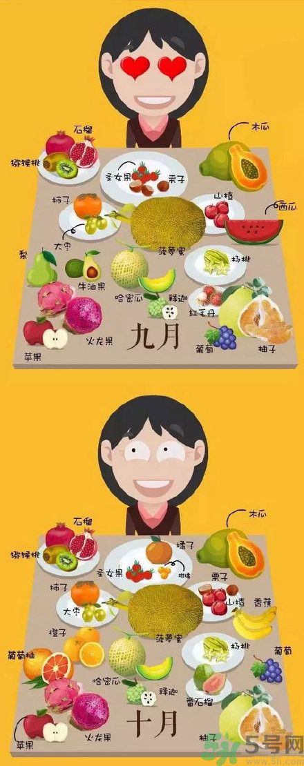 應(yīng)季水果有哪些？吃應(yīng)季水果有什么好處？