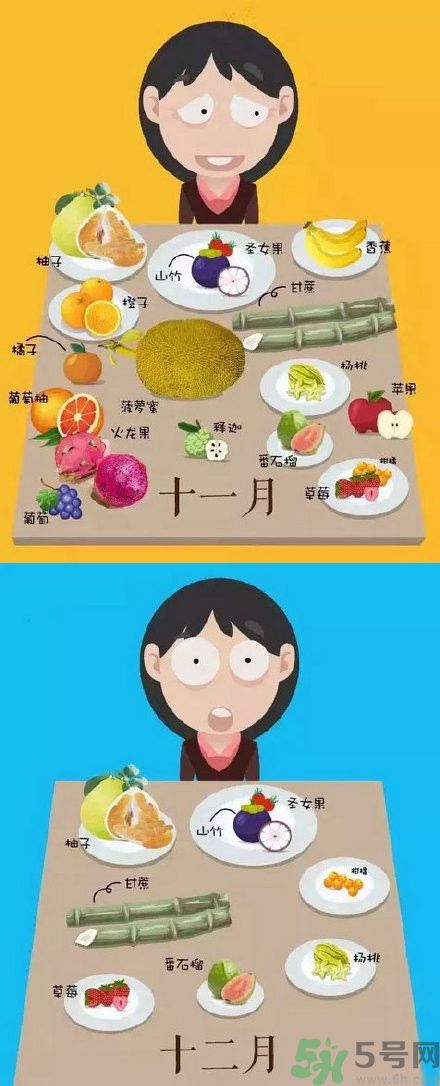應(yīng)季水果有哪些？吃應(yīng)季水果有什么好處？