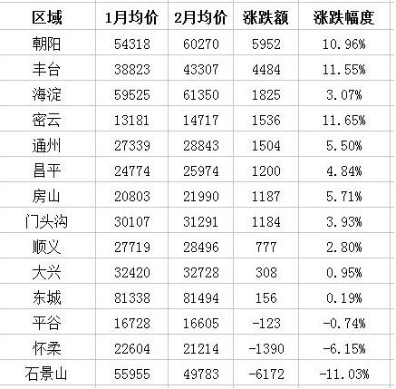 北京極品女白領為買房每月只花百元 北京的房價有多高？