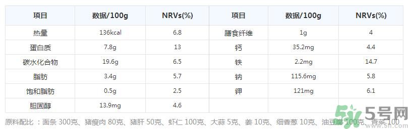 沙茶面的做法是什么？沙茶面哪里最正宗？