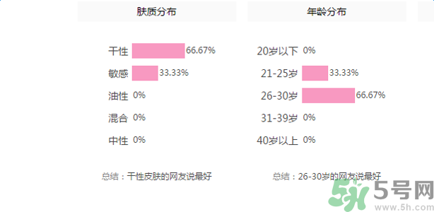 佰草集深潤活顏精華水適合什么膚質(zhì)？