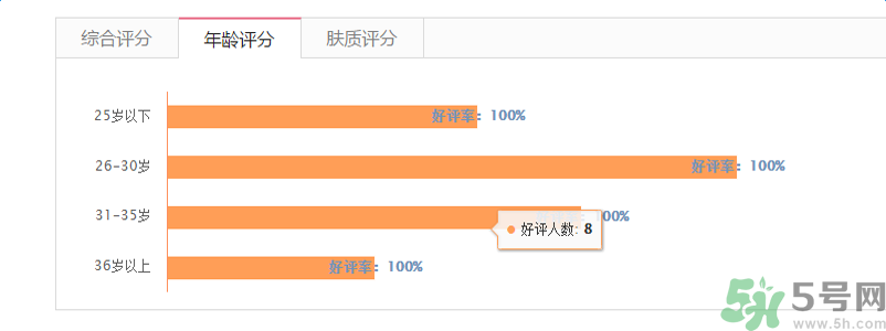 蘭芝臻白凈透修護(hù)精華露適合什么年齡？