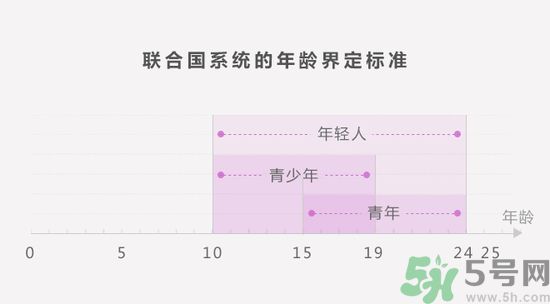 聯(lián)合國嚴(yán)正聲明1990年出生的都是中年人了是怎么回事？