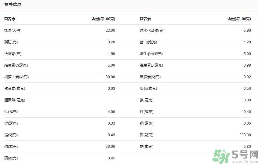 吃茭白可以減肥嗎？吃茭白減肥有用嗎？