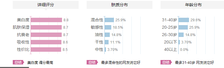 紀梵希煥顏肌底精華乳適合什么年齡？紀梵希煥顏肌底精華乳怎么樣？