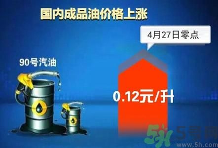 油價(jià)上調(diào)到多少錢？怎么開車可以省油？