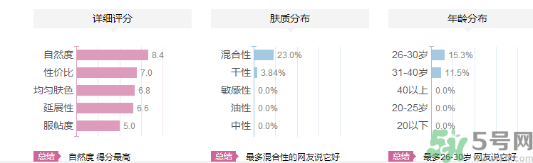 維特娃高光粉怎么樣？維特娃高光粉適合什么年齡人用？