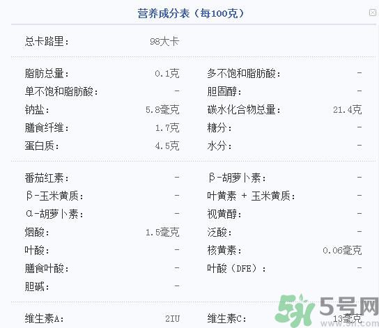 吃菱角可以減肥嗎？吃菱角減肥有效果嗎？