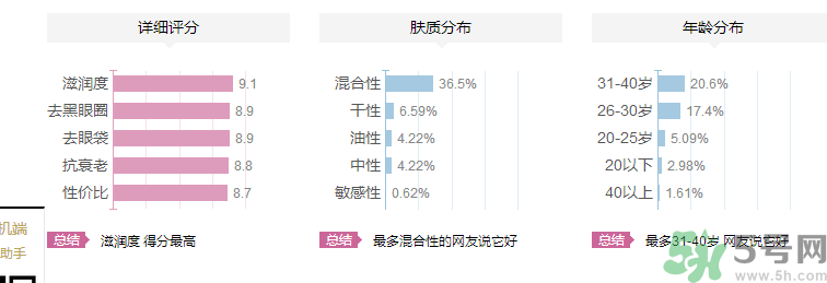 海鈺珍珠海藻眼霜好用嗎？海鈺珍珠海藻眼霜適合什么年齡的人用？