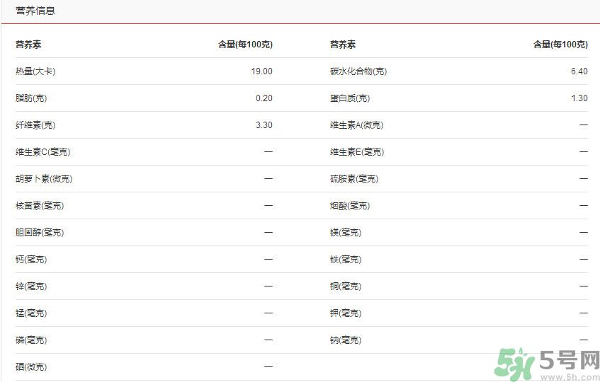 吃彩椒可以減肥嗎？吃彩椒有減肥作用嗎？