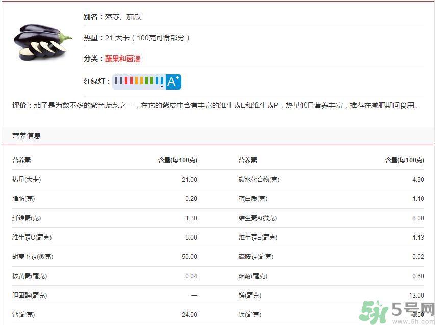 吃茄子會長胖嗎？茄子卡路里高嗎？
