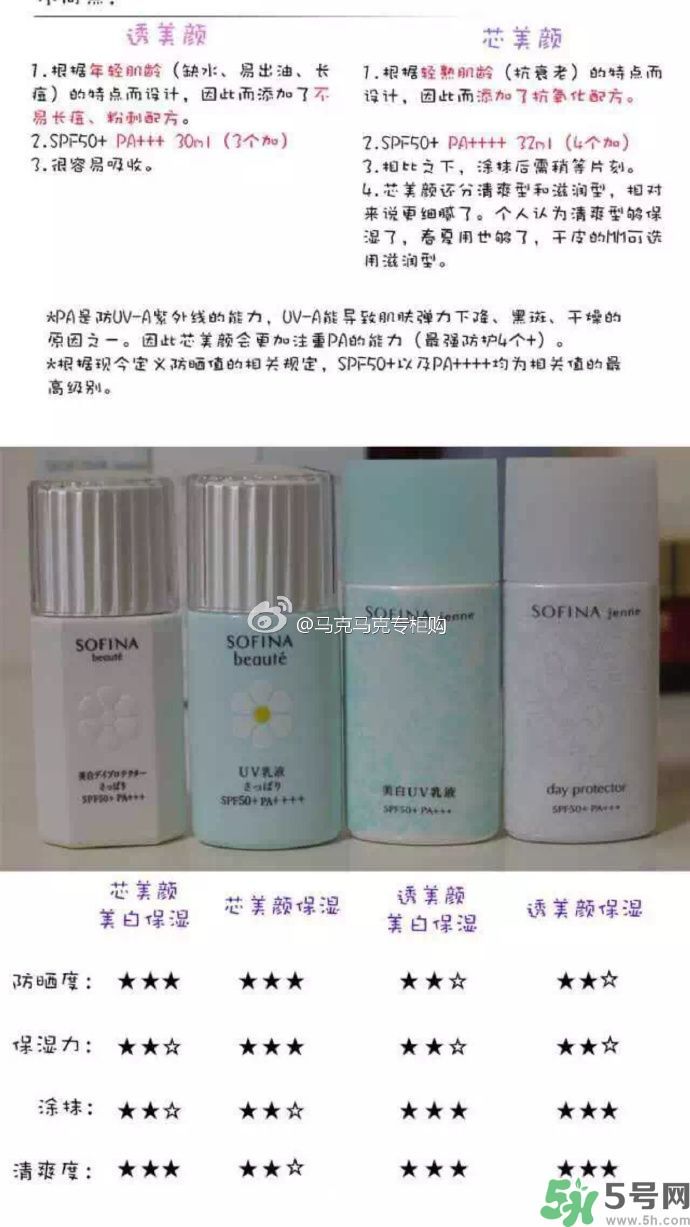 蘇菲娜sofina防曬霜哪款好用？sofina防曬白蕾絲藍(lán)蕾絲區(qū)別