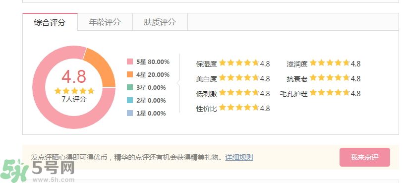 法國嬌蘭舒緩修護(hù)霜怎么樣？法國嬌蘭舒緩修護(hù)霜好用嗎？