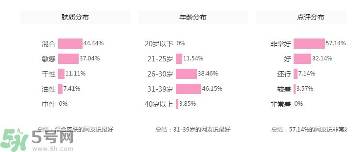 法國嬌蘭舒緩修護霜怎么樣？法國嬌蘭舒緩修護霜好用嗎？