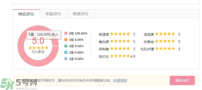 法國(guó)嬌蘭深夜煥膚乳怎么樣？法國(guó)嬌蘭深夜煥膚乳好用嗎？
