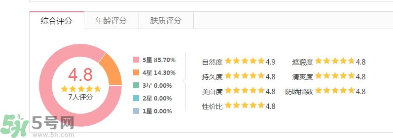 法國嬌蘭痘印遮瑕膏怎么樣？法國嬌蘭痘印遮瑕膏好用嗎？