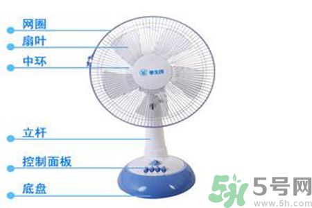 電風扇一晚上耗多少電？不同規(guī)格的電扇的耗電量？