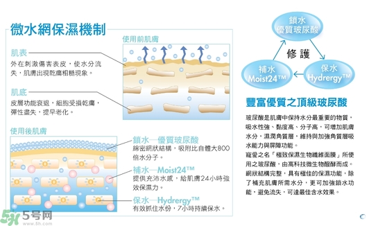 寵愛之名玻尿酸藍(lán)銅勝肽保濕修護(hù)生物纖維面膜怎么樣？