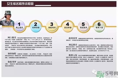 女生可以當(dāng)兵嗎？女生當(dāng)兵有什么要求？