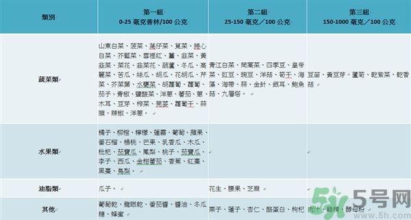 致癌金針菇怎么鑒別？如何選購金針菇？
