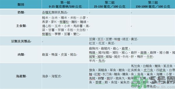 致癌金針菇怎么鑒別？如何選購金針菇？