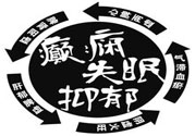 癲癇的護(hù)理措施？癲癇的飲食護(hù)理是什么？