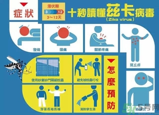 茲卡病毒通過什么途徑傳播？茲卡病毒的危害？