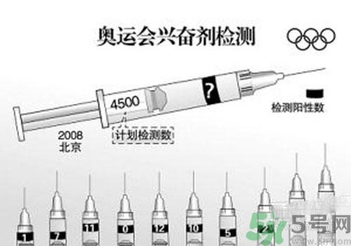 興奮劑怎么檢測？興奮劑尿檢和血檢是怎么回事？
