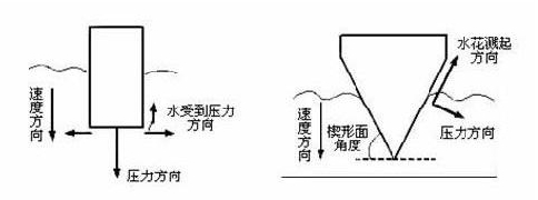 跳水怎么壓水花？運動員跳水壓水花的技巧和原理
