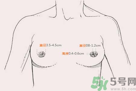 乳頭內(nèi)陷能不能喂奶？乳頭凹陷怎樣哺乳？