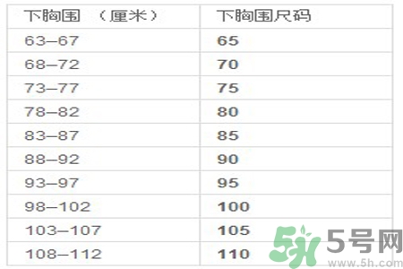 胸罩的大小型號(hào)怎么分？如何測量自己胸圍的大小？