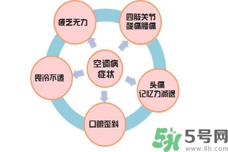 吃什么食物可以預(yù)防空調(diào)??？預(yù)防空調(diào)病可以吃什么水果？