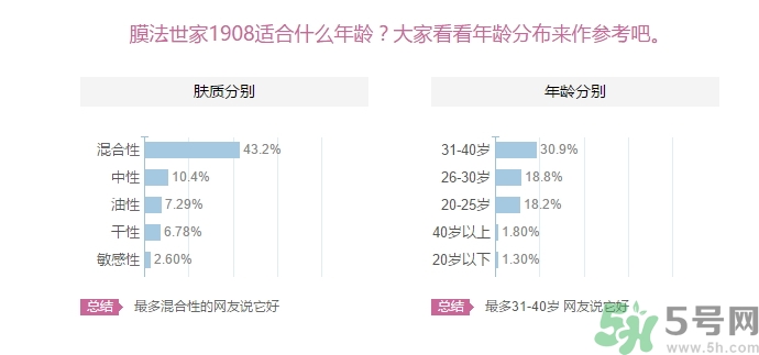 膜法世家適合什么年齡？膜法世家面膜適合年齡